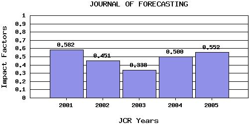 JoFtrend