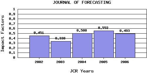 JoFtrend