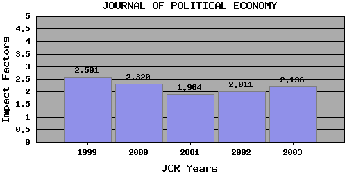JPEtrend