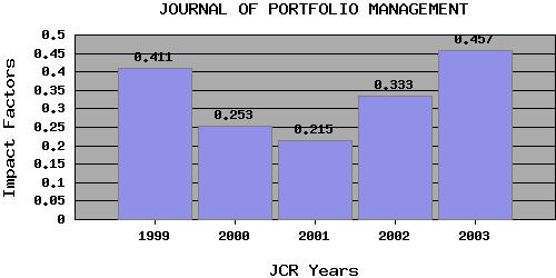 JPMtrend