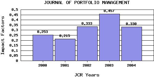 JPMtrend