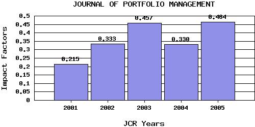 JPMtrend
