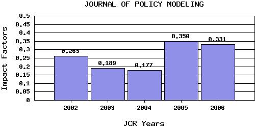JPMtrend