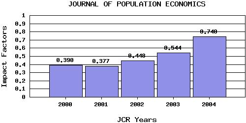 JPopEtrend