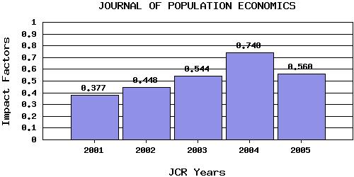 JPopEtrend
