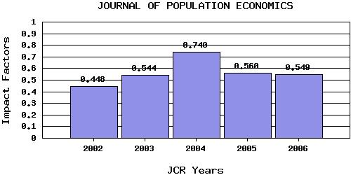 JPopEtrend
