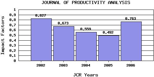JProdAntrend
