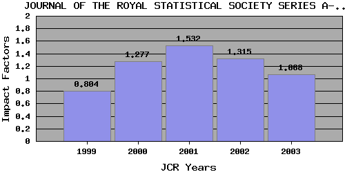 JRSSAtrend