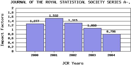 JRSSAtrend