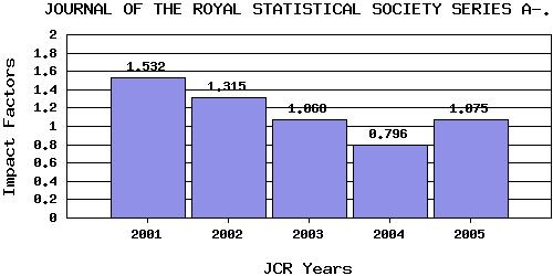 JRSSAtrend