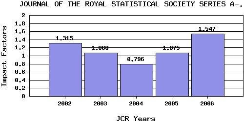 JRSSAtrend