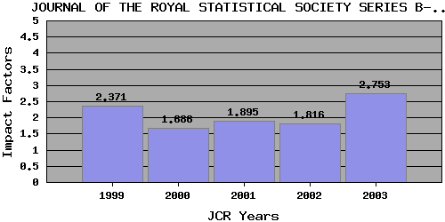 JRSSBtrend