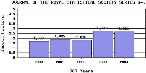 JRSSBtrend