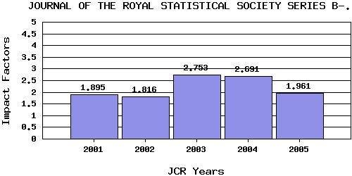 JRSSBtrend