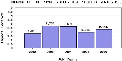 JRSSBtrend