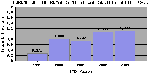 JRSSCtrend