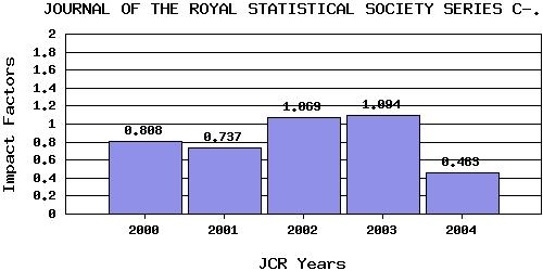 JRSSCtrend