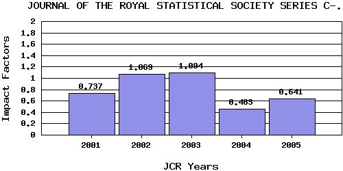 JRSSCtrend