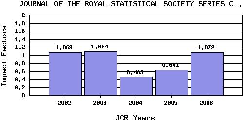 JRSSCtrend