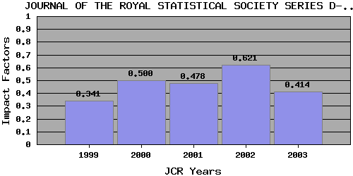 JRSSD