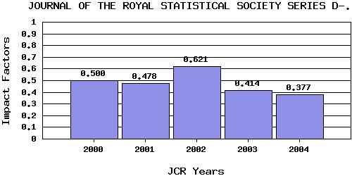 JRSSD