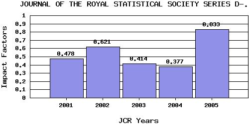 JRSSD