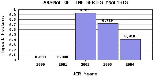 JTSAtrend