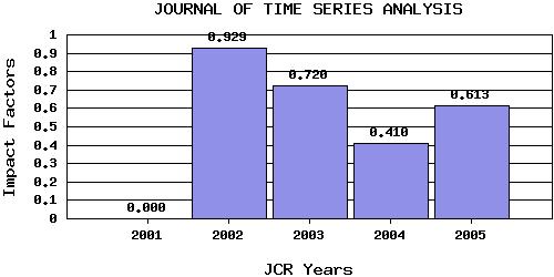 JTSAtrend