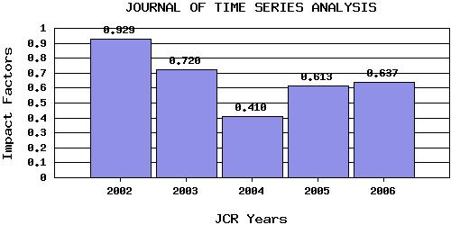 JTSAtrend