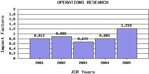 ORtrend