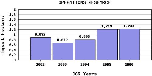 ORtrend