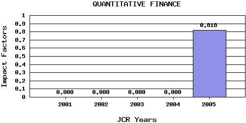 QFtrend
