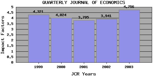 QJEtrend