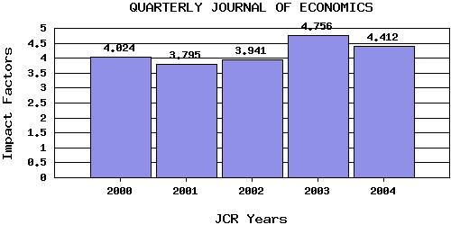 QJEtrend