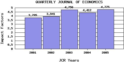 QJEtrend