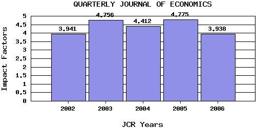 QJEtrend