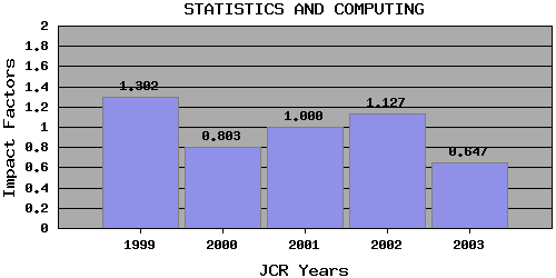 SCJtrend