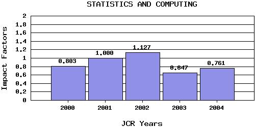 SCJtrend