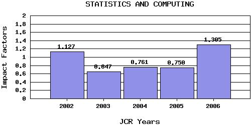 SCJtrend