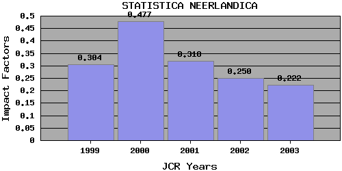 SNtrend