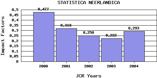 SNtrend