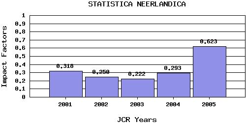 SNtrend
