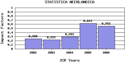 SNtrend