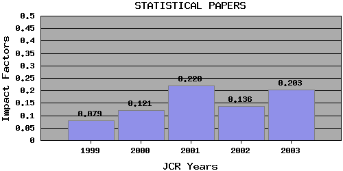 StatPaptrend