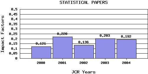 StatPaptrend