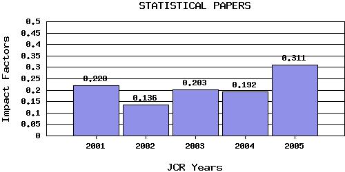 StatPaptrend