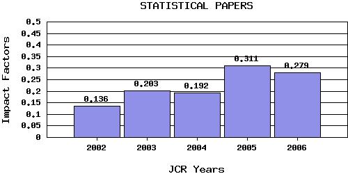 StatPaptrend