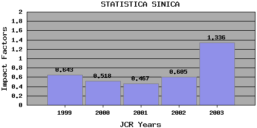 StatSintrend