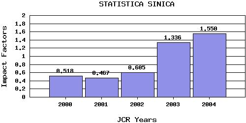 StatSintrend