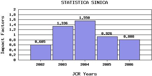 StatSintrend